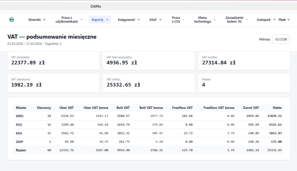 Panel Partnera FPanel